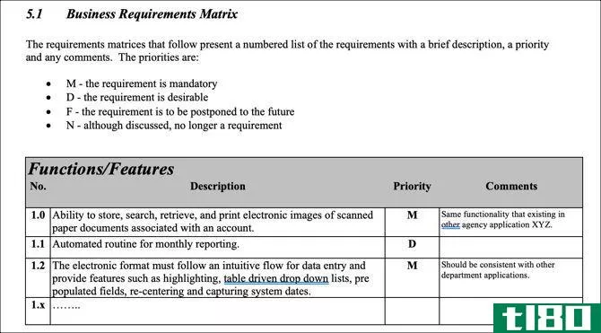 BRD Template with business requirements matrix