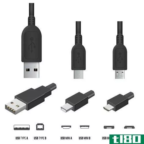 USB connector and cable types