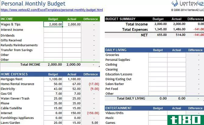 personal budget planner free spreadsheet
