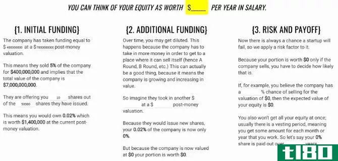 A layman's guide to whether you should take equity or salary