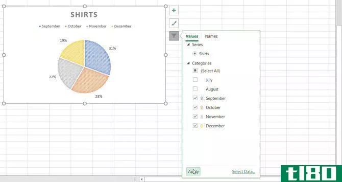 Pie chart using chart filters in Excel