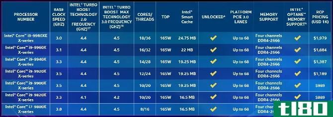 intel core i9 new processors november 2018