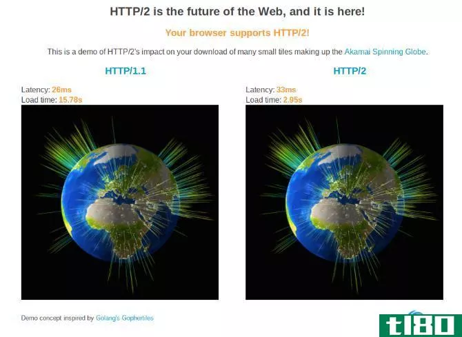 Comparison of HTTP/1.1 and HTTP/2 loading time