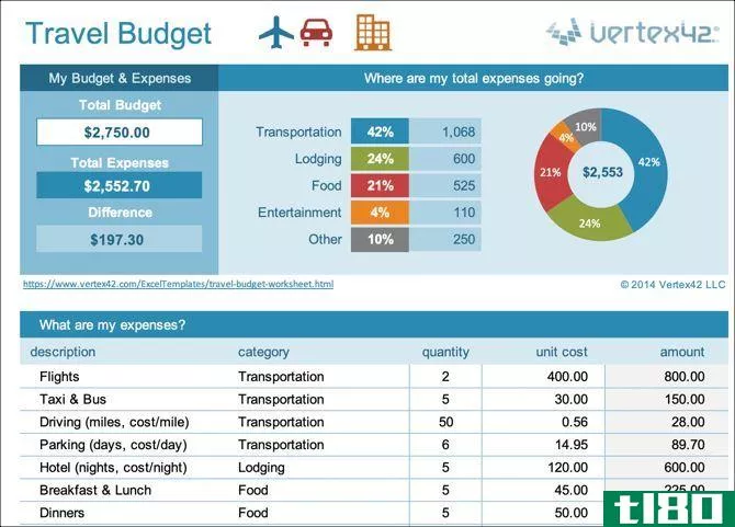 Travel Budget Excel Template
