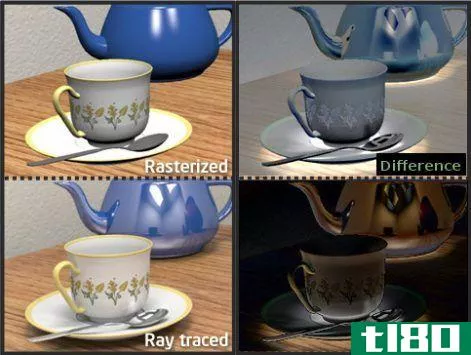 Ray Tracing versus Rasterization comparison using teacups