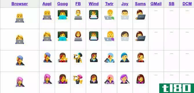 How the same emoji look in different software