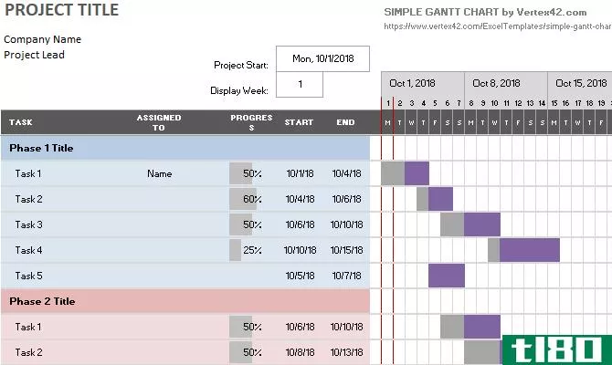 A simple Gantt chart Microsoft Excel template with project phases.