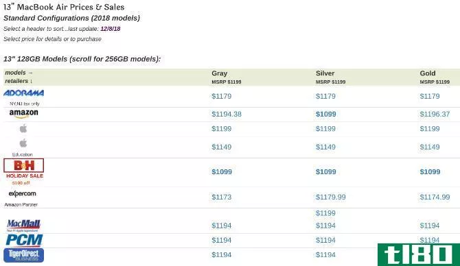 MacPrices tracks prices of macbooks across online stores 