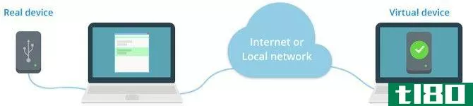 u** over internet network ip
