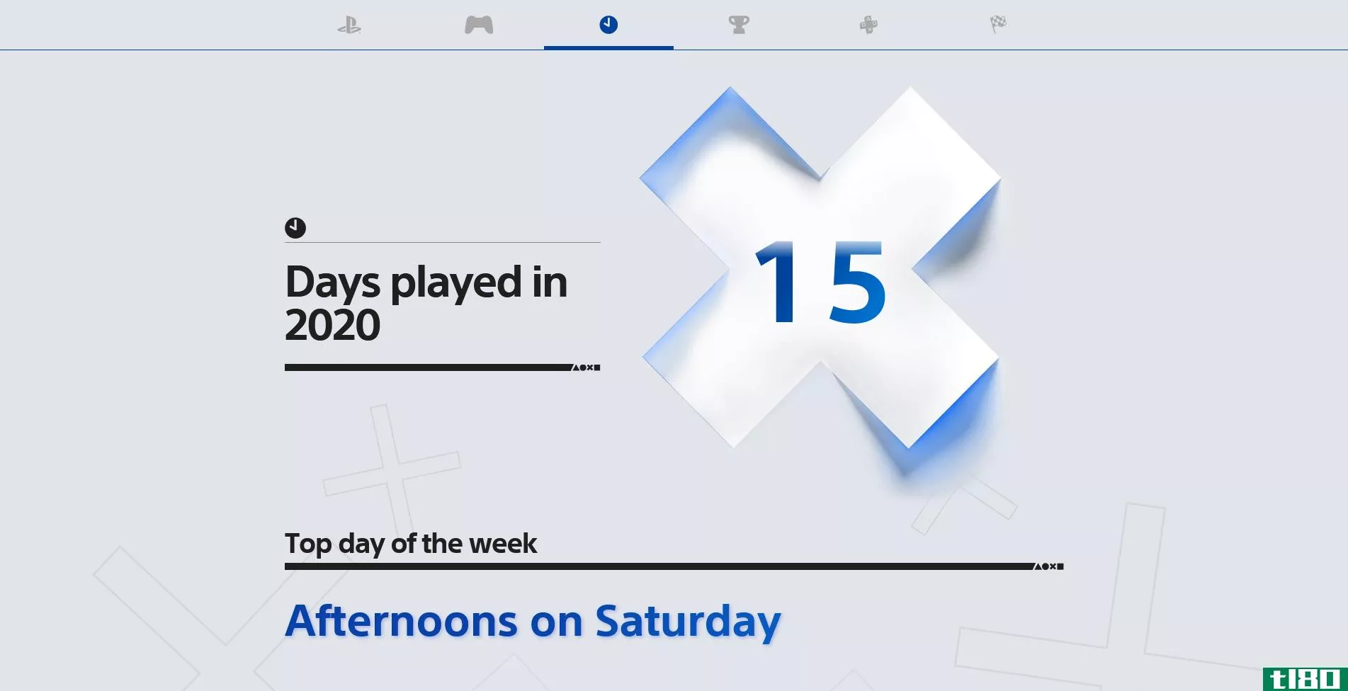 playstation wrapped days played