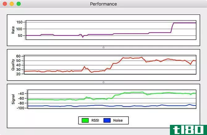 Signal Performance Improvement Mac