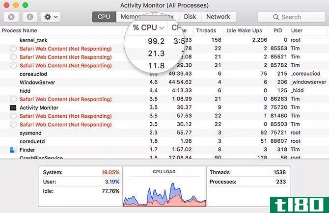 check the Mac Activity Monitor when mac running slow