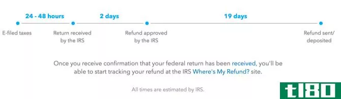 turbotax guide - Estimated income tax return timeline
