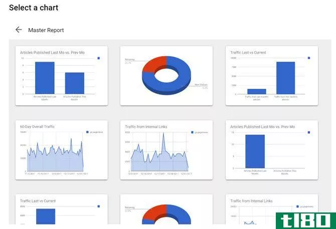 cool dashboards with google sites