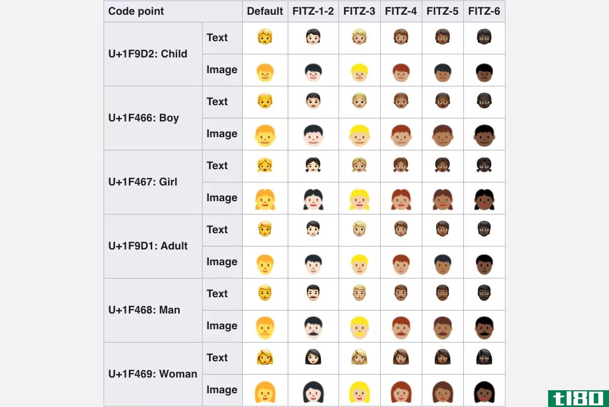 A grid showing various emojis of human faces with different skin tones