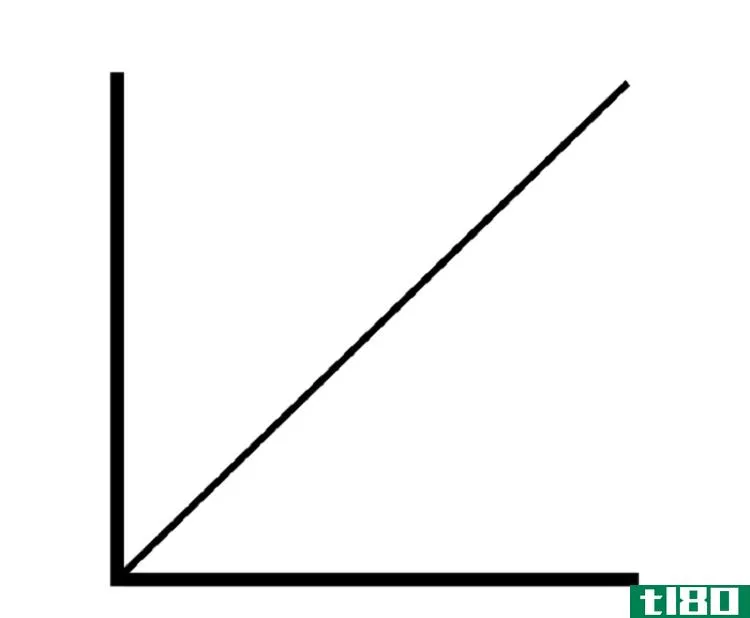 Linear Graph