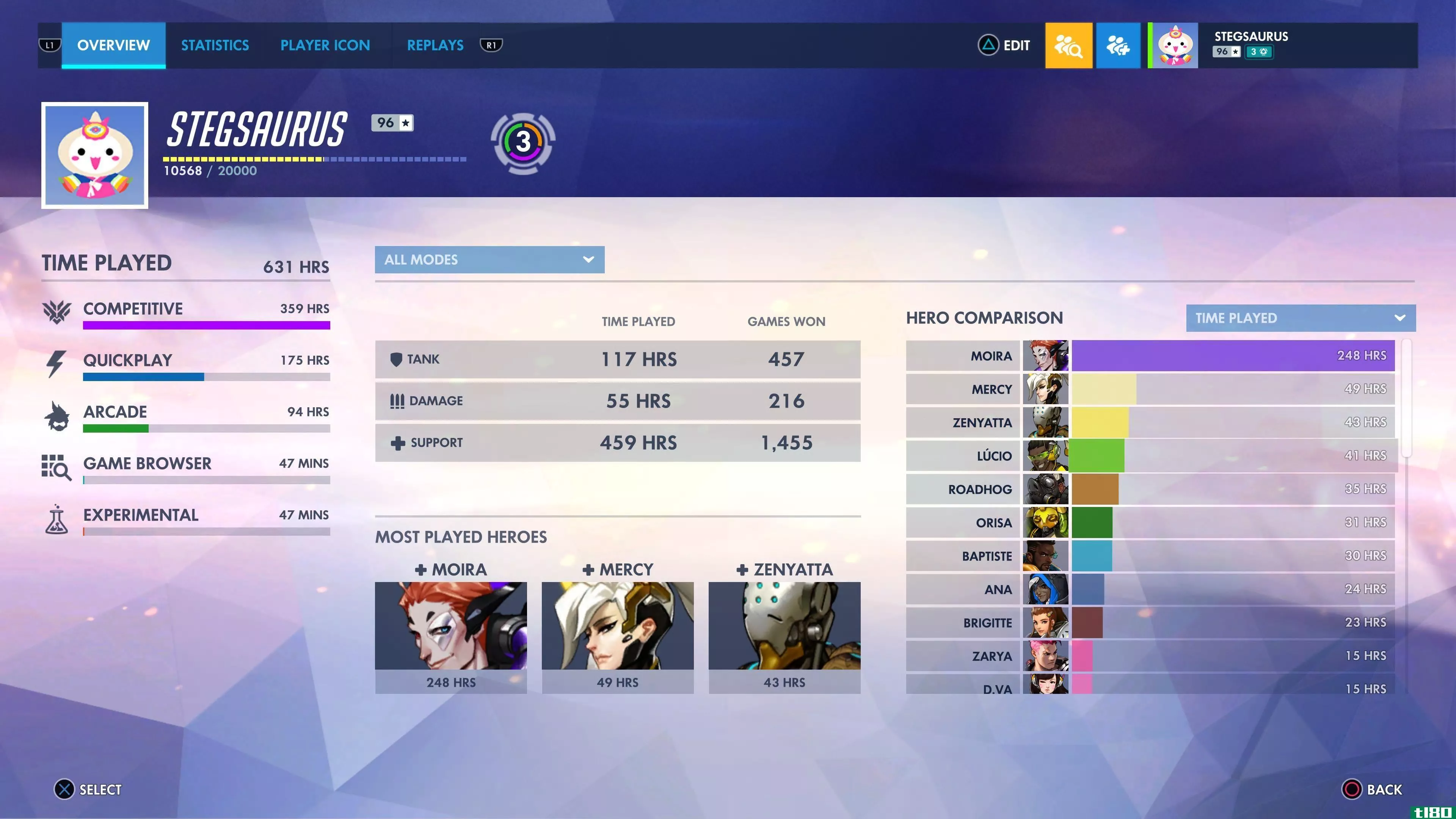 Overwatch PS Play Stats