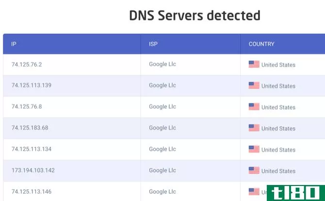 Astrill DNS test results when not connected to VPN