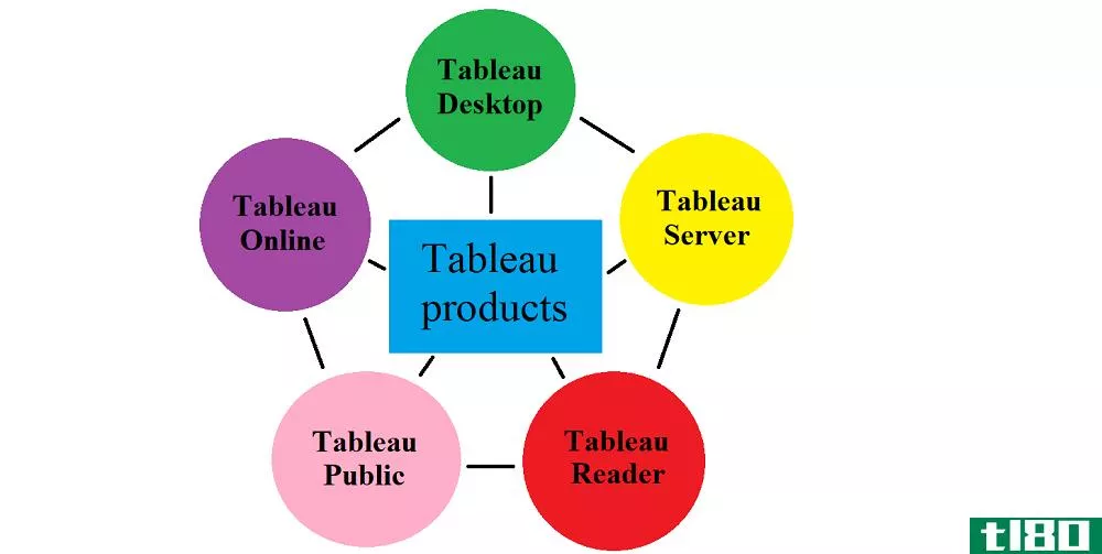 Tableau products image