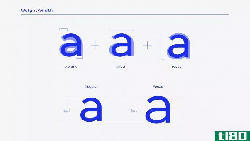 The different weights of the Focus Sans font