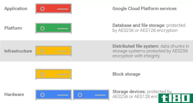 How Google Drive Encryption Keeps You Safe