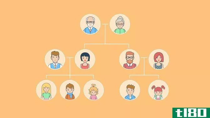 Inexpensive Hobbies - Genealogy