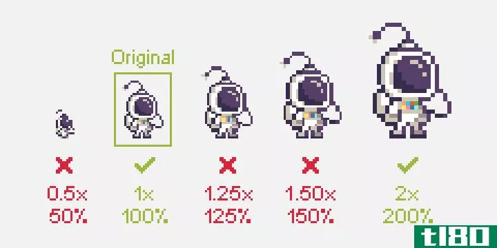 A visual guide to resizing pixel art