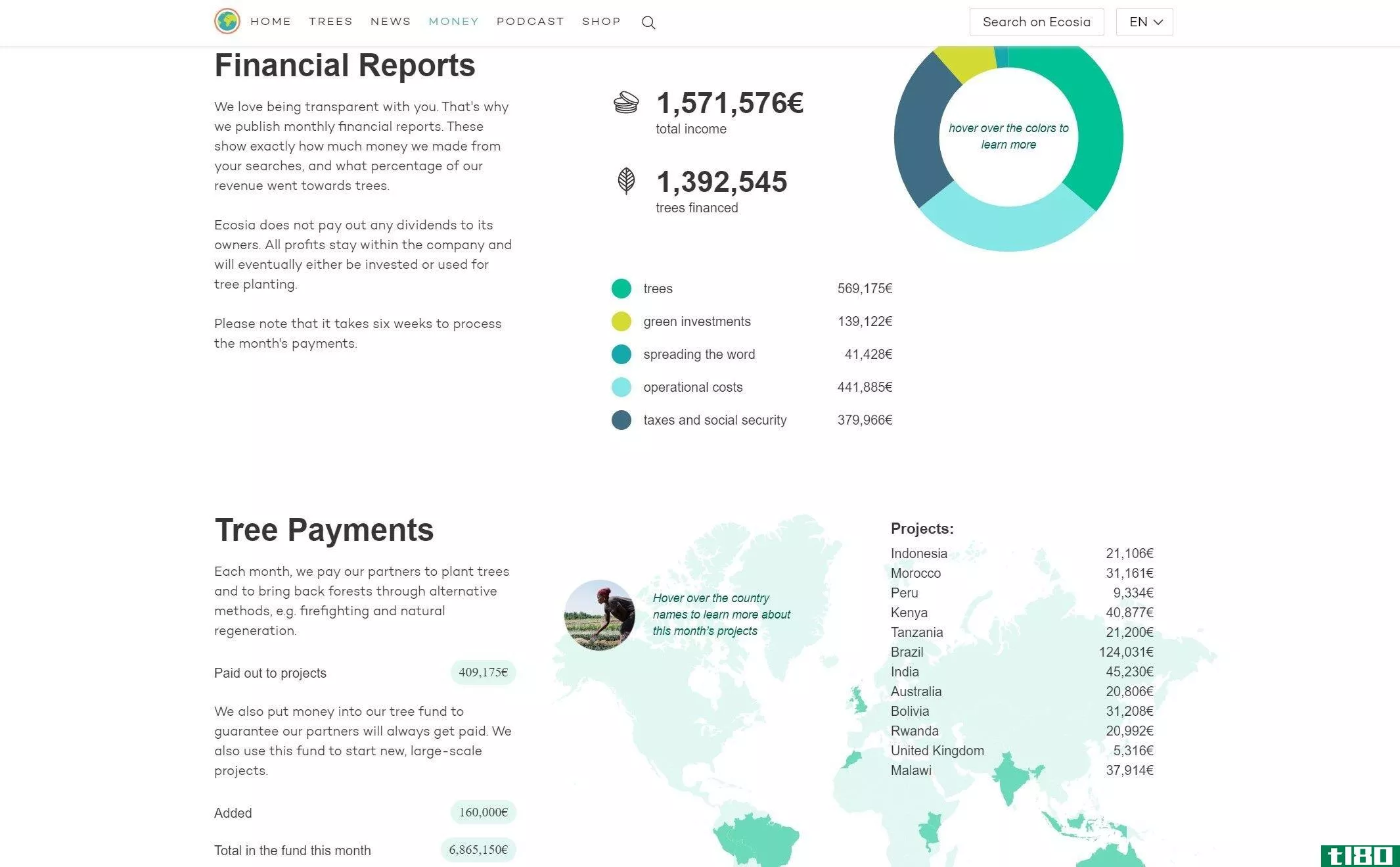 Ecosia financial reports