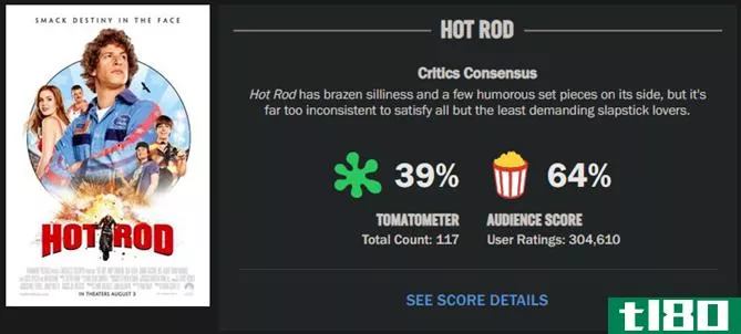 Rotten Tomatoes Movie Score