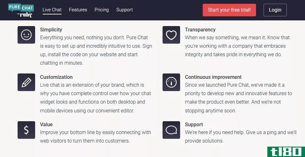 Pure Chat WordPress Plugin Features