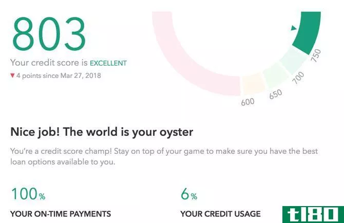 Credit score reported on Mint.com