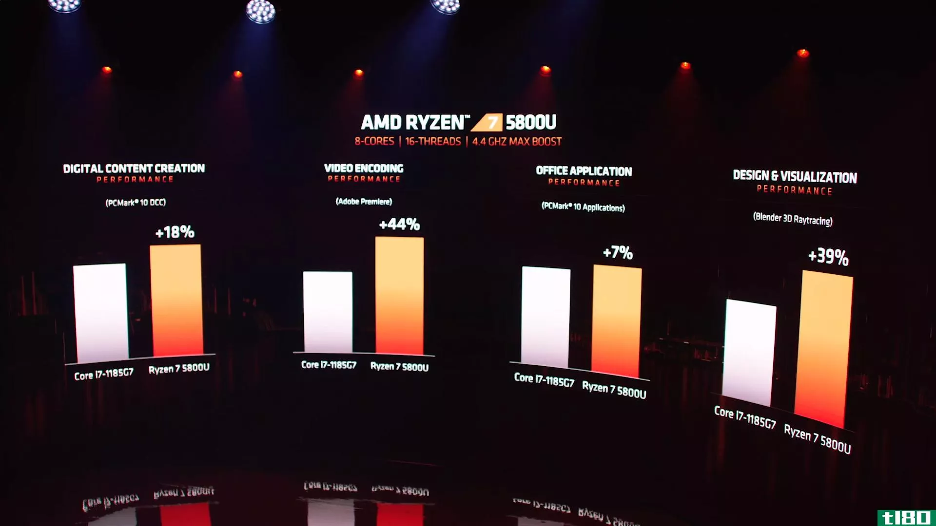 AMD 5800U