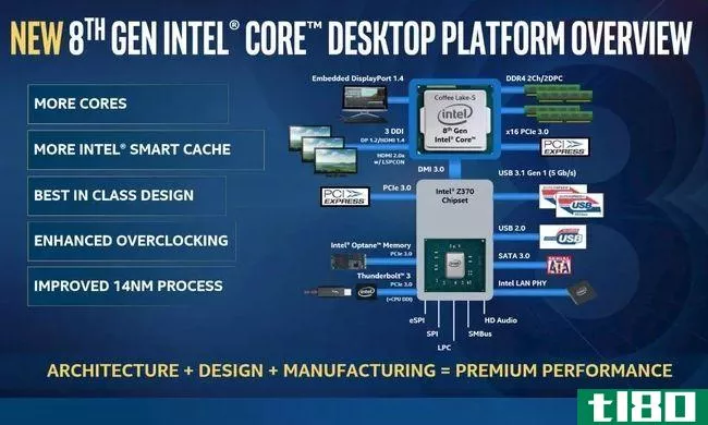 8th Gen Intel Desktop Overview