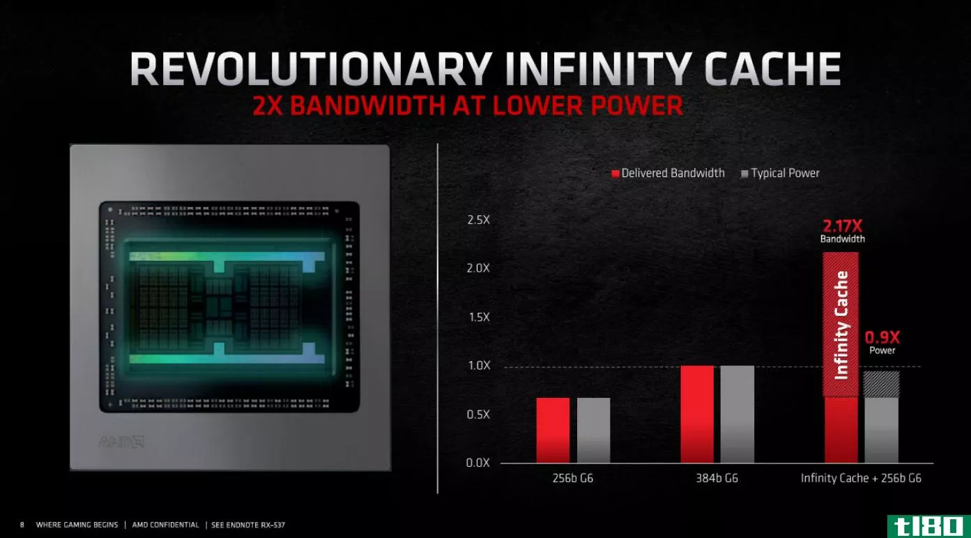 amd infinity cache performance