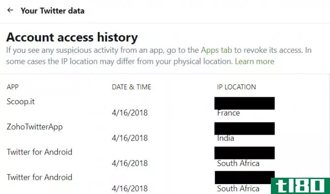 twitter access history - were my online accounts hacked?