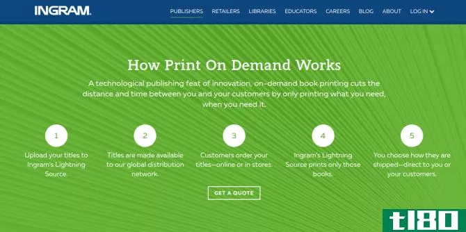 best print-on-demand book services online