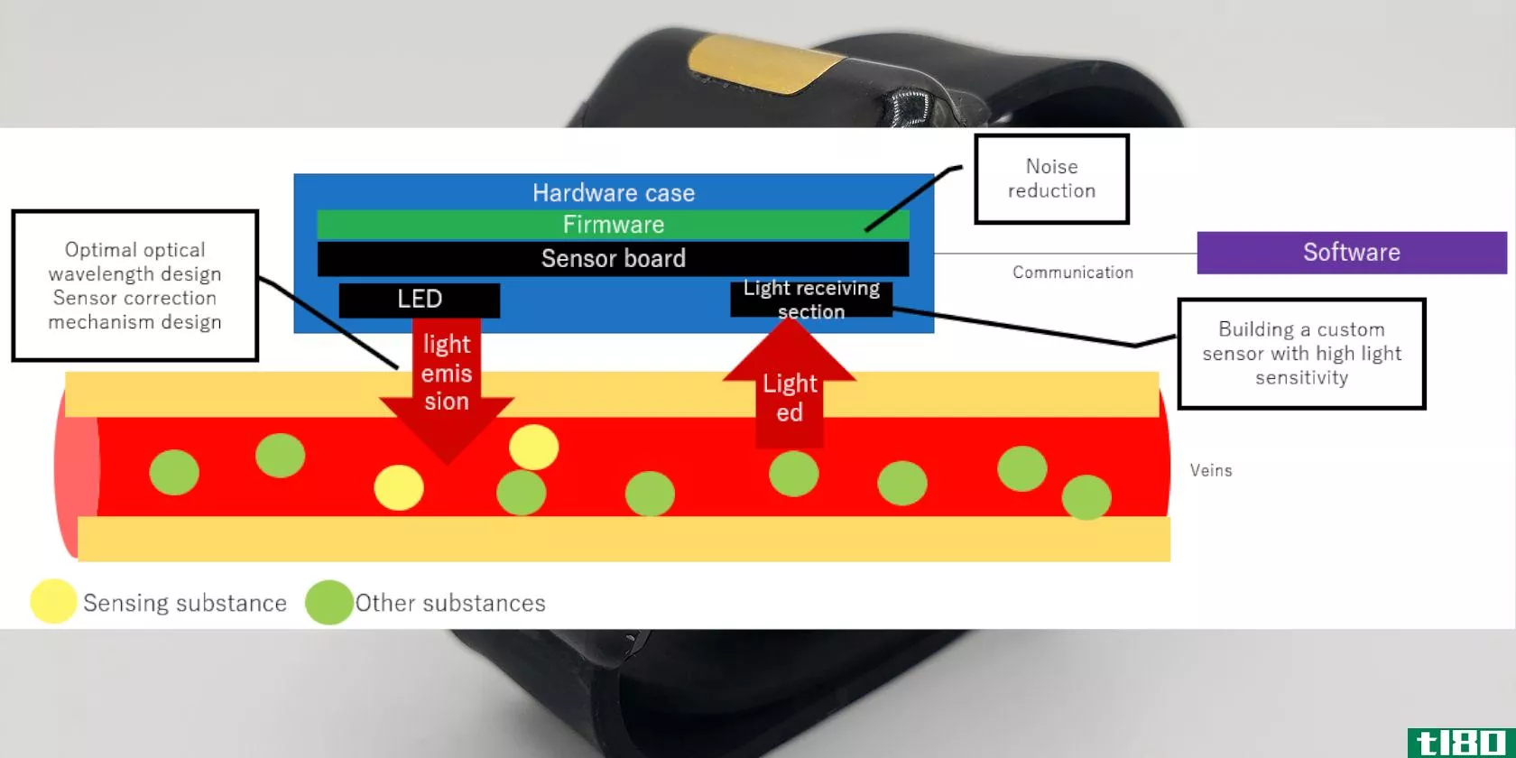 quantum glucometer sensor technology