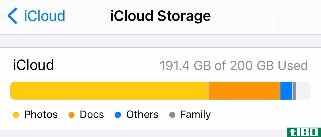 iCloud storage overview on iPhone