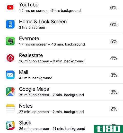 organize home screen on iphone or ipad