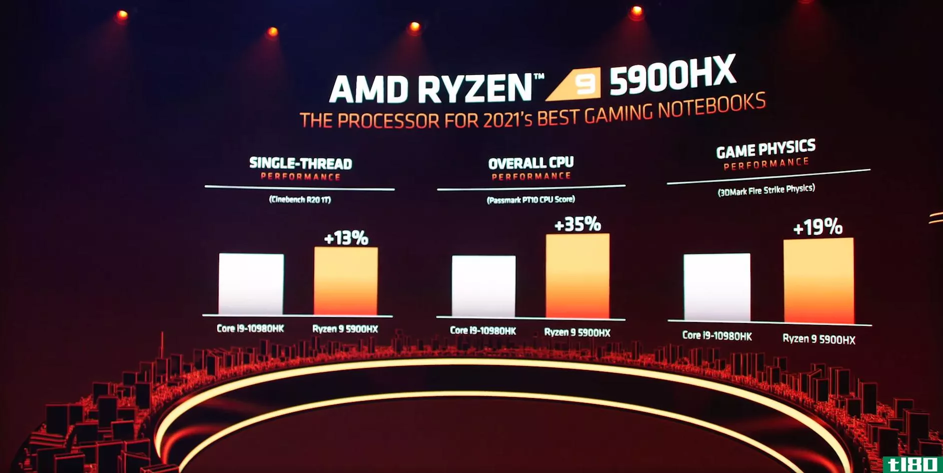 AMD 5900x