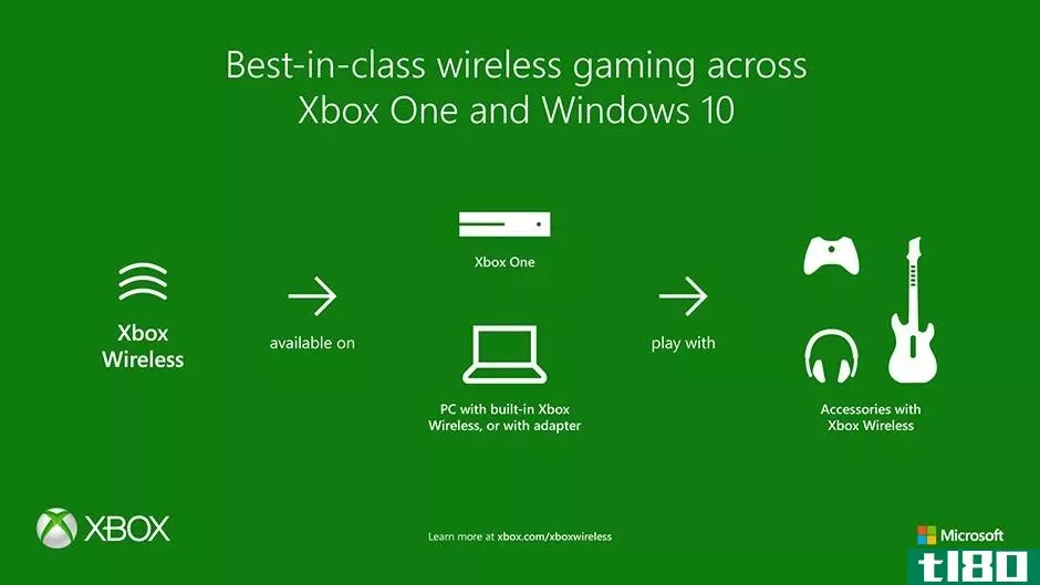 Xbox Wireless explainer