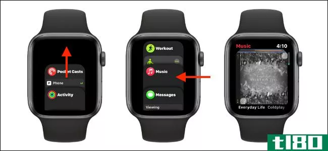 苹果手表的侧边按钮是做什么的？
