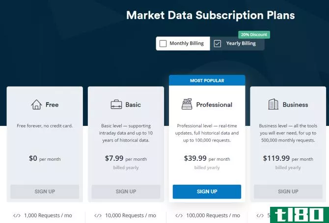 Get stock data for your website with Marketstack API