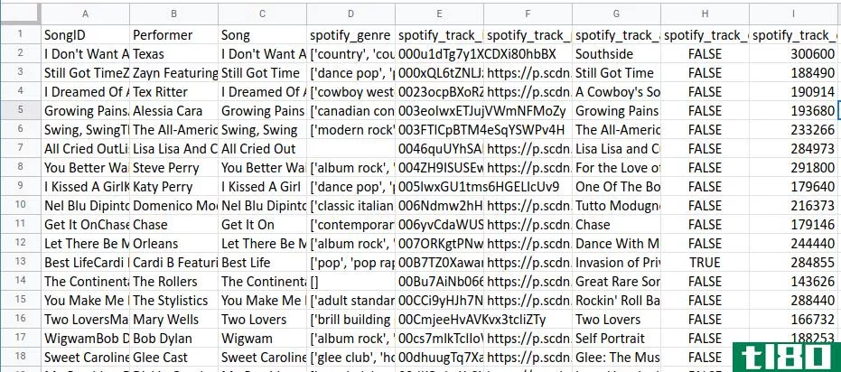 Spotify music data spreadsheet