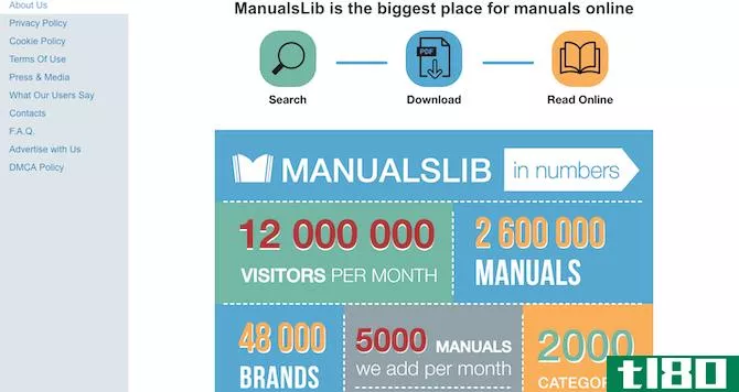 manualslib numbers
