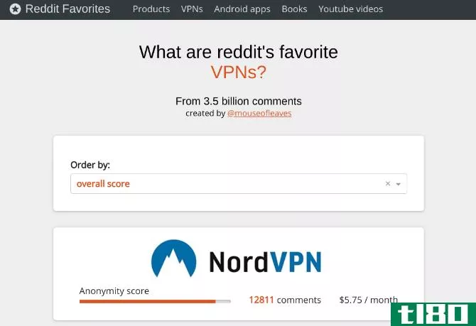Reddit Favorites collects the best recommendati*** from Reddit in one place