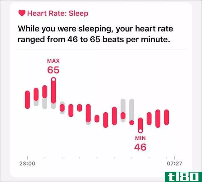 为什么你的静息心率在苹果手表上变高了