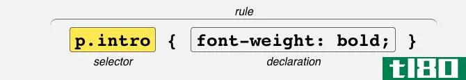 An example CSS rule