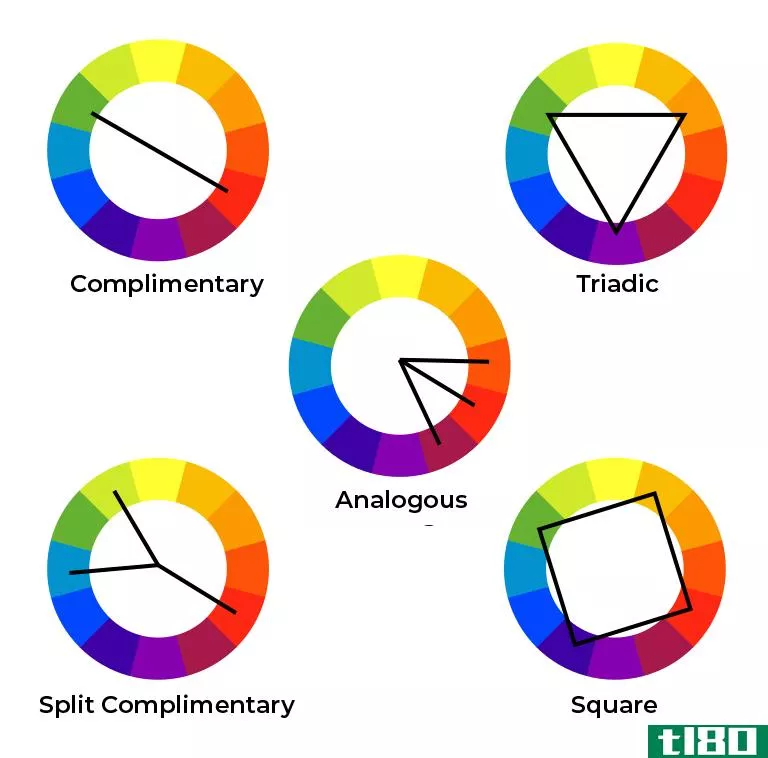 A diagram explaining color harmonies