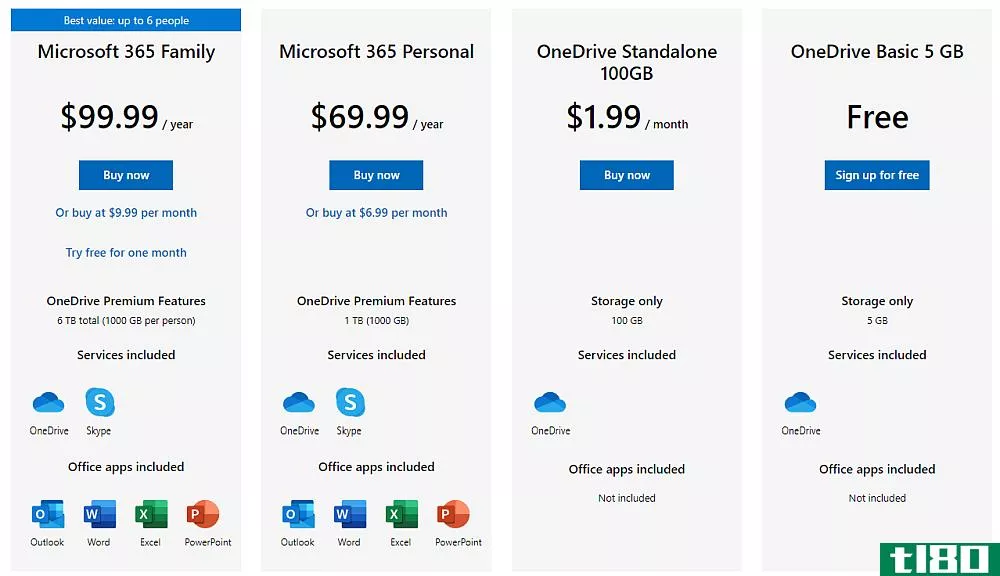 microsoft office subscription prices onedrive
